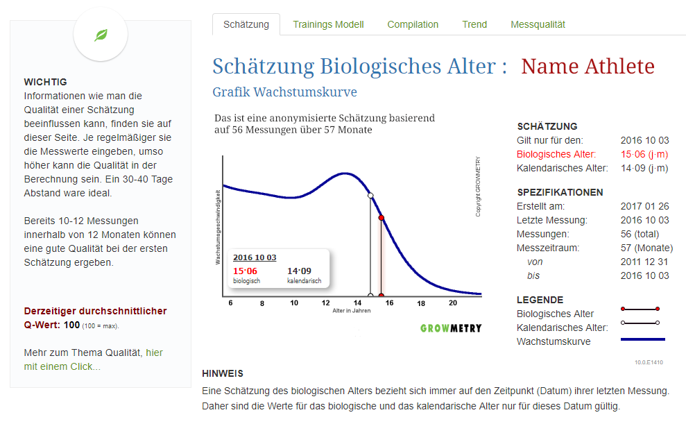 Beispiel Schätzung